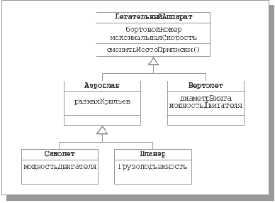 -      UML