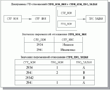      BCNF?