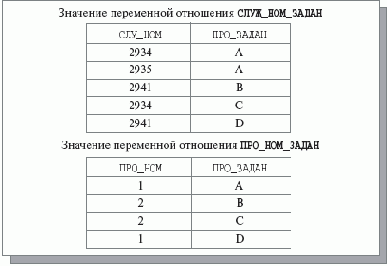      BCNF?
