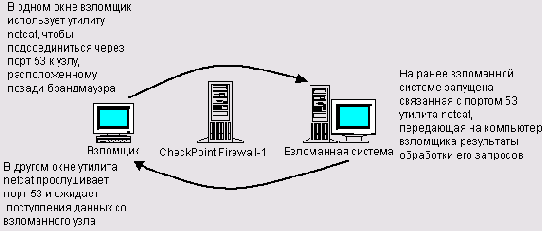      CheckPoint